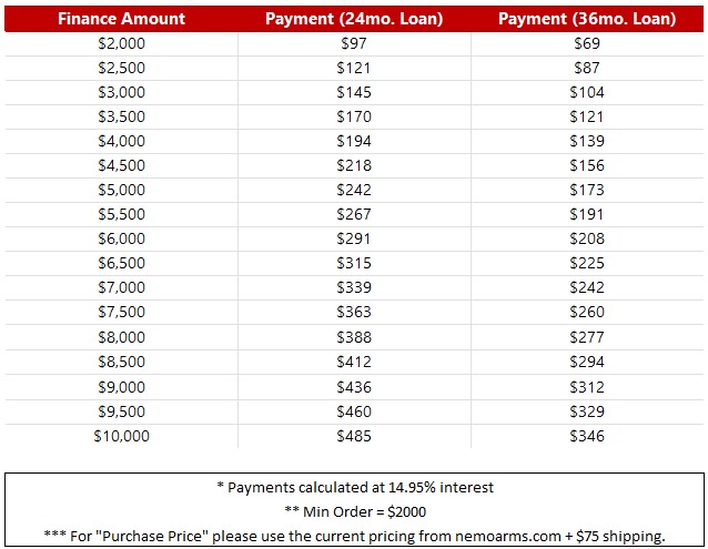 Financing Example